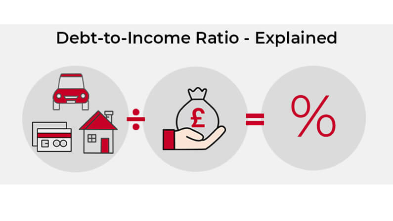 debt to income ratio explaination